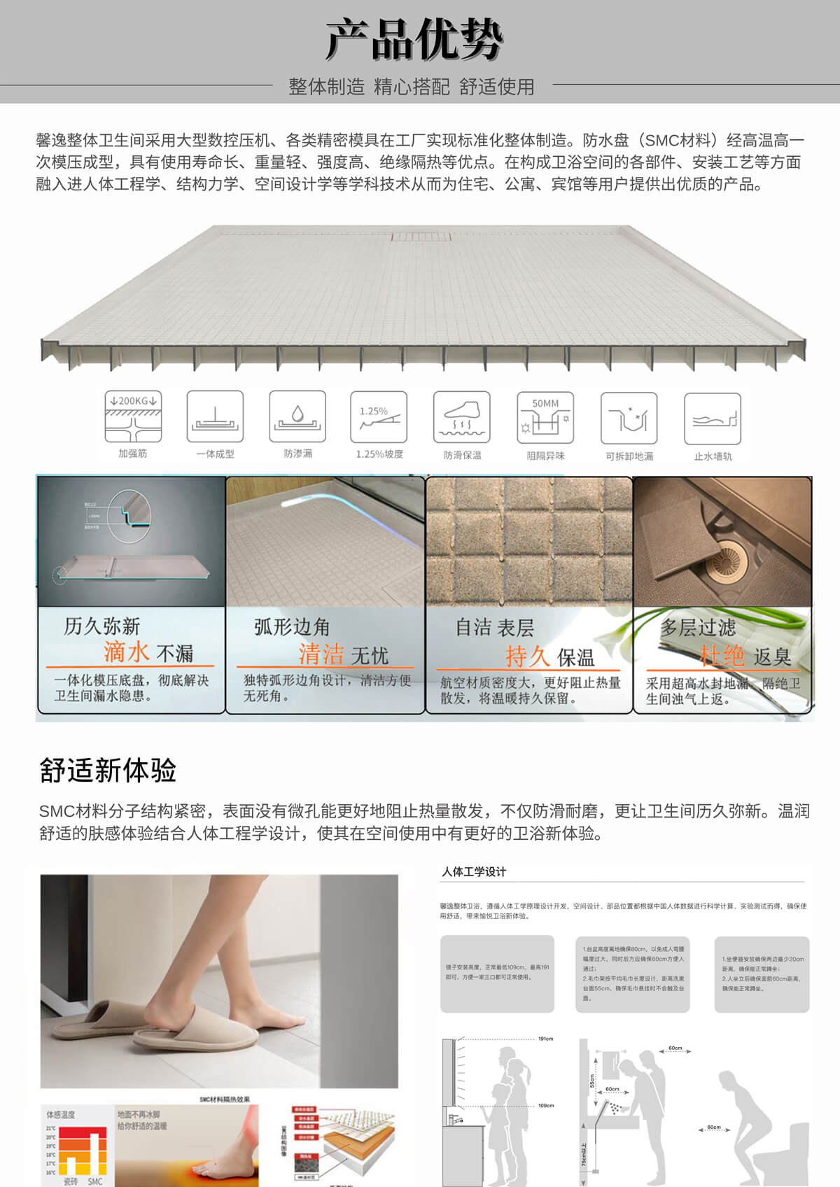 馨逸整體衛浴產品介紹